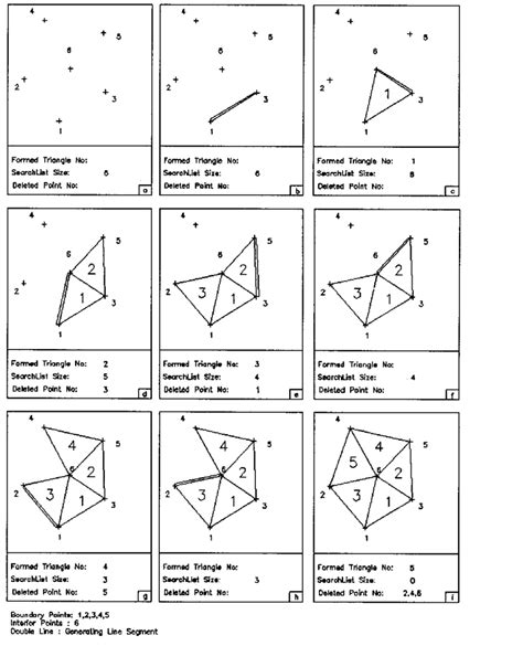 Image result for Dynamic Triangulation Algorithm