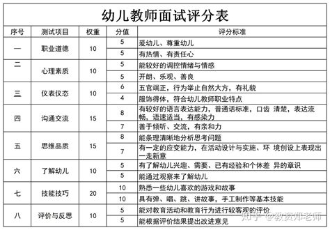 2019最全教师资格证详细介绍在这里 - 知乎