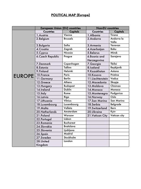 Political Map of Europe | PDF