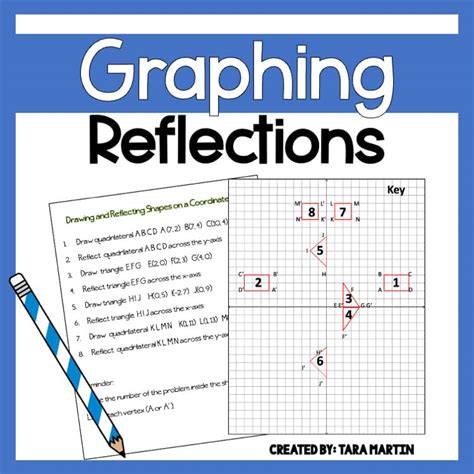 Image result for Graph Transformations Compressed Reflections