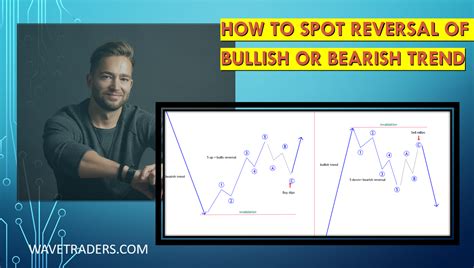 How to Spot Reversal Of Bullish Or Bearish Trend- Elliott Wave ...
