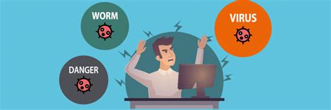 Image result for How Computer Virus Work