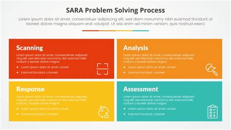 Image result for Problem Solving Sara