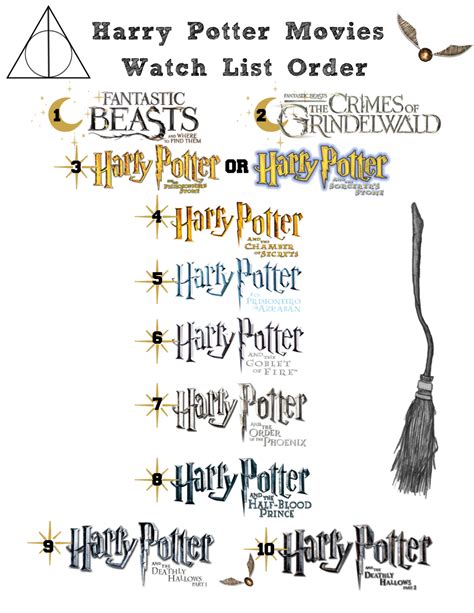 Harry Potter Movies Watch Order ⋆ Extraordinary Chaos - list of harry potter movies