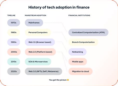 Hypto - f ( Web services | Connectors | Finapps ) | Join us