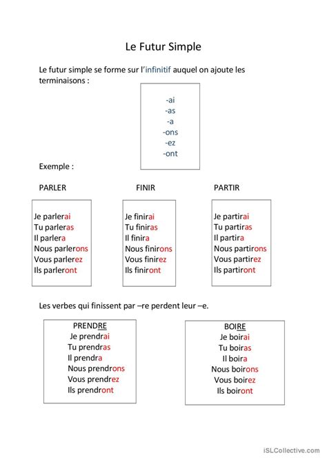 le futur simple guide de grammaire: Français FLE fiches pedagogiques ...