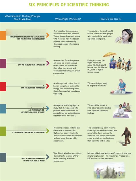 Science Thinking 的图像结果