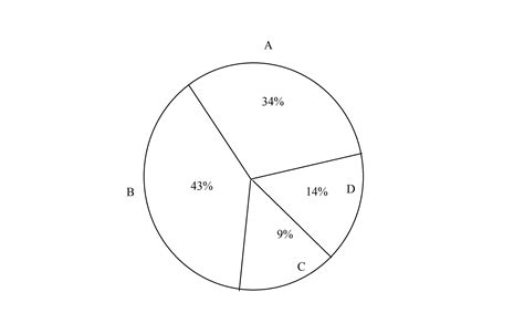 in a pie chart, _ is used to represent data. - Brainly.in