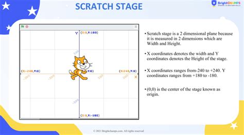 Scratch Programming Language Tutorials 的图像结果
