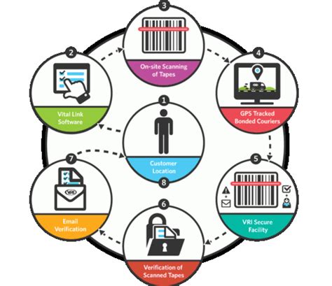 Image result for Inventory Control Information System