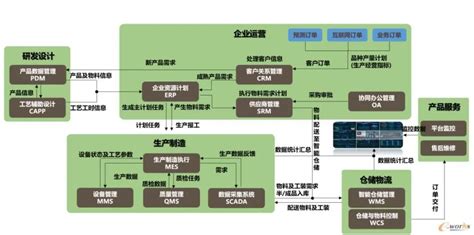 构建“一云、四联、四化”顶层架构，福田汽车发布“智云”工业互联网品牌|福田|私有云|工业互联网_新浪新闻