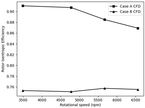 Flow Field Explorations in a Boundary Layer Pump Rotor for Improving 1D ...