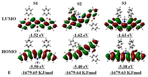 Simple Route to Synthesize Fully Conjugated Ladder Isomer Copolymers ...