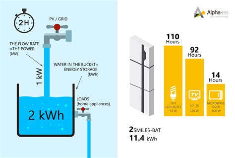 Key terms of energy storage system -- kW kWh-Blog