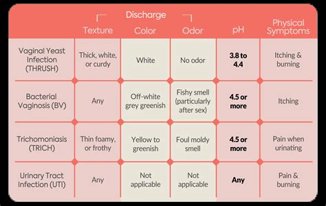 Vaginox: At-home Vaginal pH Test Strips | Diagnox