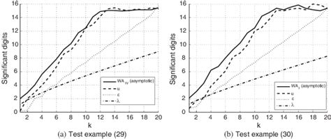 Extrapolation Methods 的图像结果
