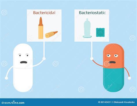 Bacteriostatic Vs Bactericidal Antibiotics