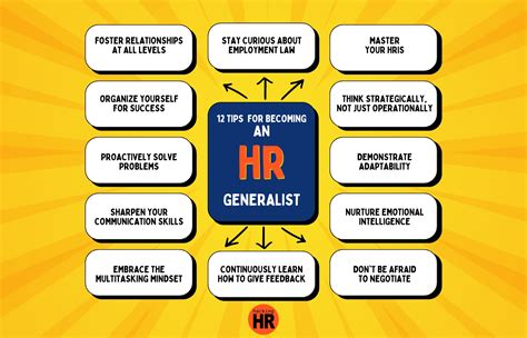 HR Generalist Role | Salary, Skills, Job Duties | Guide