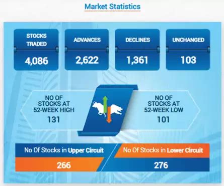 Stock Market Highlights: Nifty forms Inside Bar Candle, can further ...