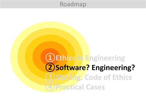 Software Engineering Code 的图像结果