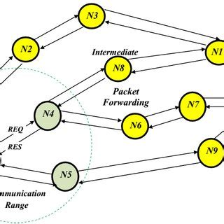 Image result for How Does Manet Work