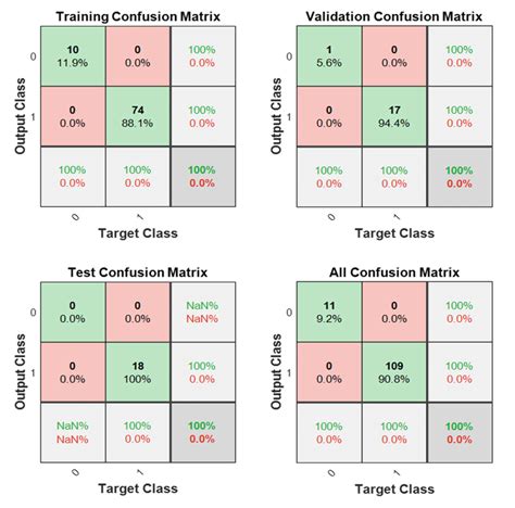 Image result for Classification Matrix