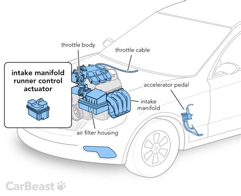 2010 Ford F-150 5.4 Intake Runner Control 的图像结果