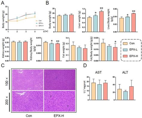 Metabolites | Special Issue : Effects of Environmental Exposure on Host ...