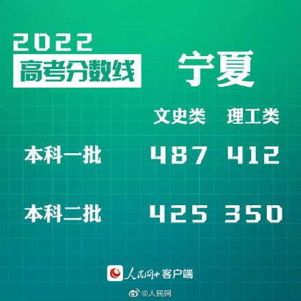 2023年宁夏高考成绩查询入口、查分方式：宁夏教育考试院
