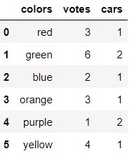 Image result for Python Pandas Tutorial Corey