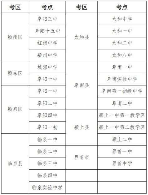 2023年安徽阜阳高考成绩查询时间及入口[预计6月24日起查分]