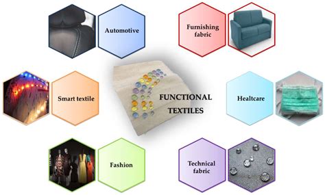 Functional Silane-Based Nanohybrid Materials for the Development of ...