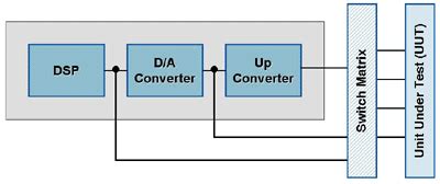Opinion: Synthetic test is the future of test, but the technology is ...