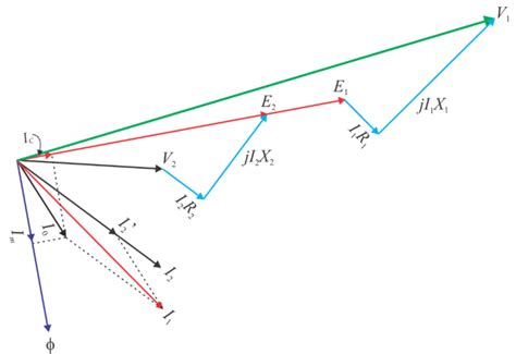 Transformer - Electrical Machines Transformers (Formula Notes)