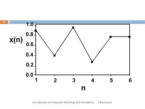Computer Simulation Meaning 的图像结果
