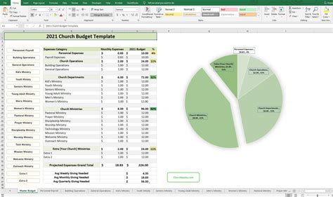 Church Budget Forms Templates 63+ Free Editable Church Budget