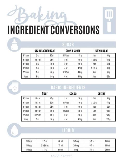 Baking Ingredients Conversion Table - Printable Free Templates