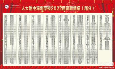2021北京26所中学高考成绩汇总,人大附再创清北新记录！