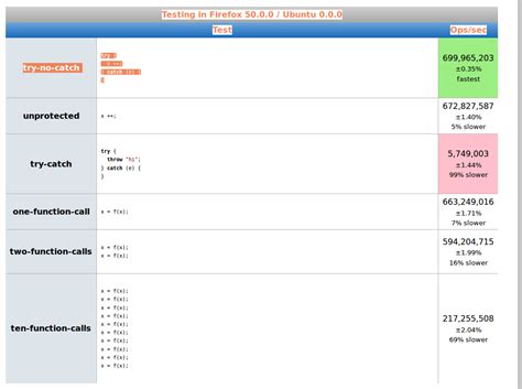 Image result for Try/Catch Throw JavaScript