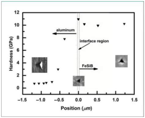 Metals | Special Issue : Solidification and Casting of Engineering ...
