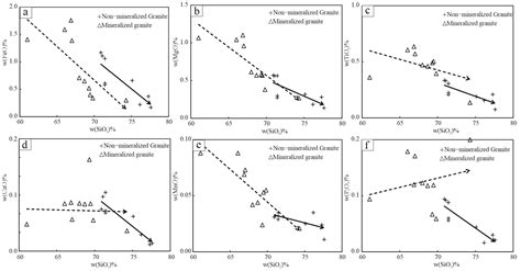 Petrographic, Geochemical, and Geochronological Characteristics of the ...