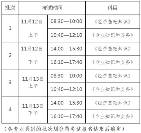 2022年黑龙江大庆初级经济师报名时间及入口（7月20日-8月1日） - 建筑界