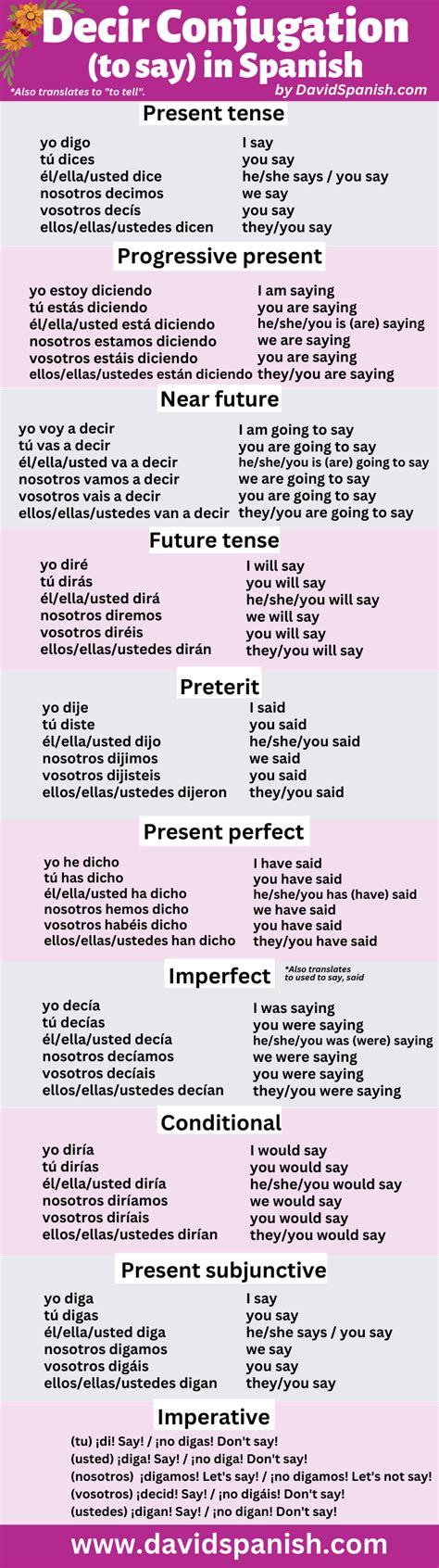 Decir Conjugation: How To Conjugate "To Say" in Spanish