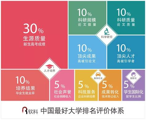 软科发布2021世界大学学术排名！中国内地7所院校世界百强_雅思