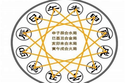 八字命理预测大师 流年有灾煞_八字_若朴堂文化