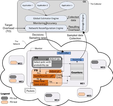 Image result for Adaptive Sampling Applications