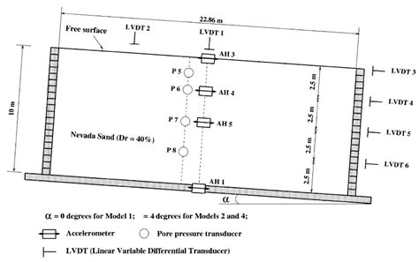 Factors That Affect Liquefaction-Induced Lateral Spreading in Large ...
