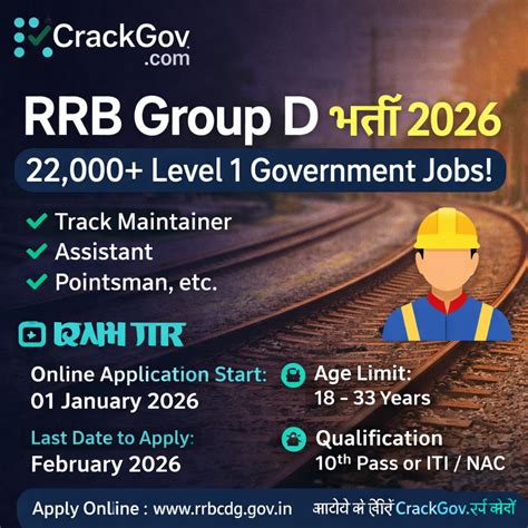 RRB Group D Recruitment 2026 – 22,000+ Level 1 Posts | CrackGov