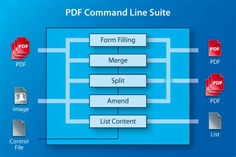 PDF Command 的图像结果