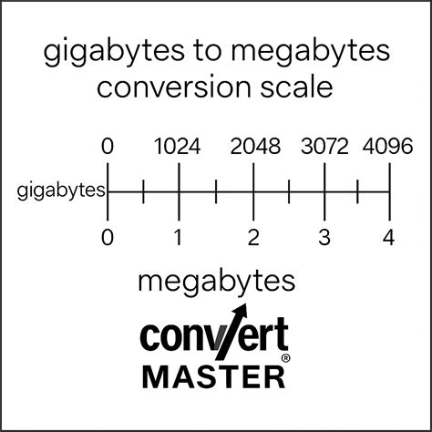 50 GB TO MB | Convert Master